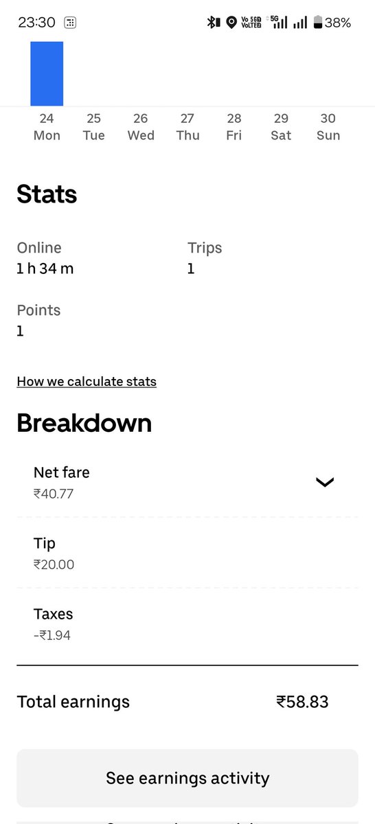 Altaf916's tweet photo. @nsitharamanoffc At least spare the gig workers. They are barely surviving, yet on every single ride you tax even the smallest amount. Stop squeezing them dry. Please let them live with some dignity. https://t.co/MUWCrKfrtO