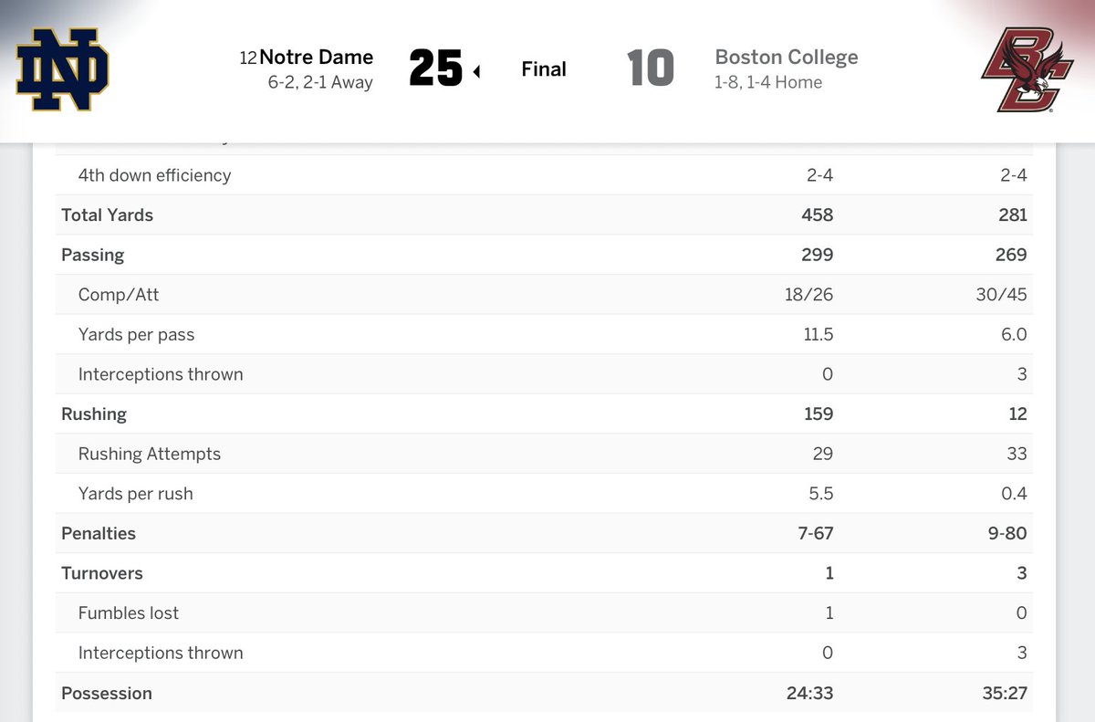 ItsAUThingBlog's tweet image. Pretty wild to see #JoeyGalloway doing interviews today, talking about #Miami not looking good or getting any style points over #VirginiaTech—a 34-17 victory over a three-decade rival dating back to the Big East era and always a tough out in Blacksburg (rolling out new coach…