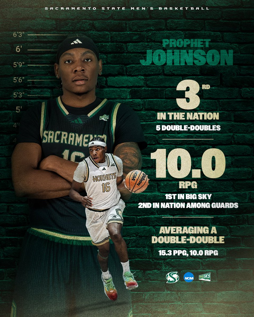 Sacramento State Men's Basketball tweet media