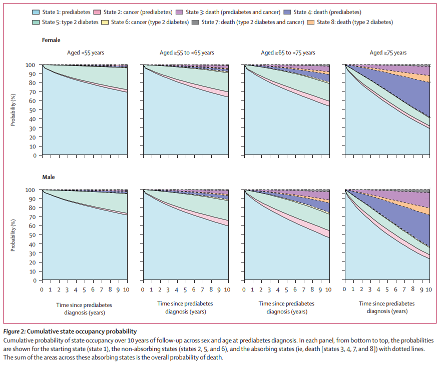 The Lancet Diabetes & Endocrinology tweet media