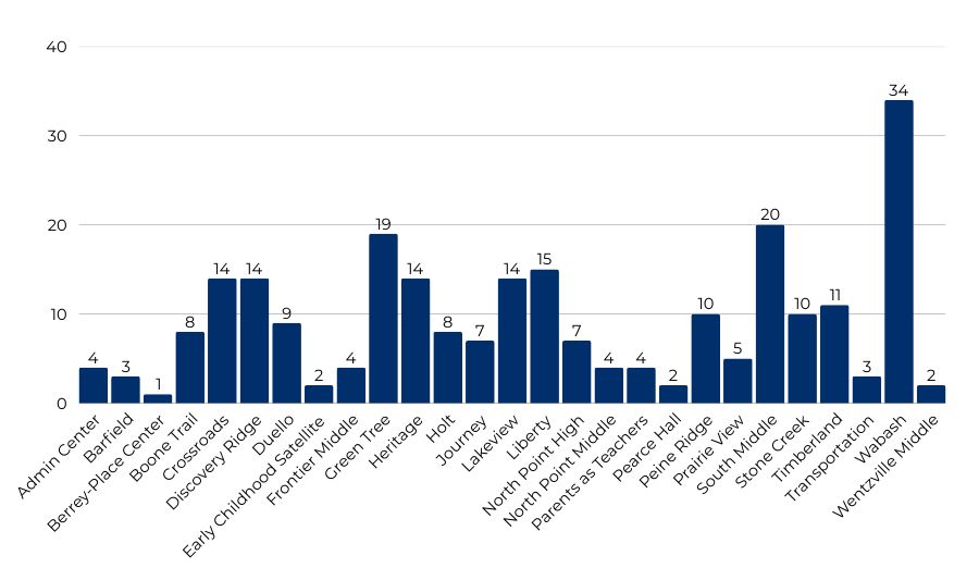 Wentzville Schools tweet media