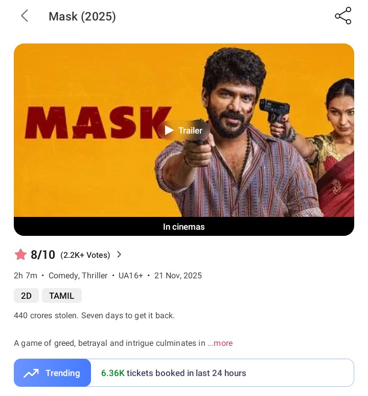 i_RA_Anand's tweet image. #MASK -  Day 4, 1st Monday

6.3 K tickets has been booked in
Bookmyshow in the last 24 hours ☹️

Total Tickets sold on #BMS  -  74.3 K ✅

**