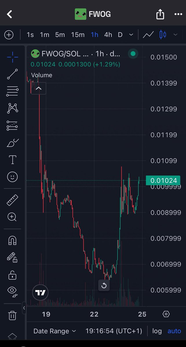 Coconutfwog's tweet image. You&apos;re not bullish enough on $fwog