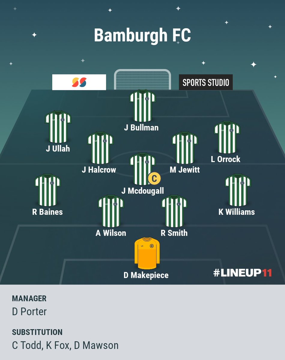 Bamburgh 4 - 3 Shipwrights 

jamie Ullah ⚽️⚽️
Mitch Jewitt ⚽️
Lewy Orrock ⚽️

⭐️ Jamie Ullah