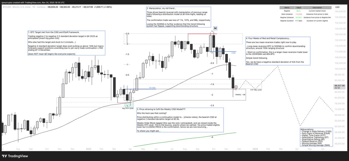 iGREY.trading tweet media