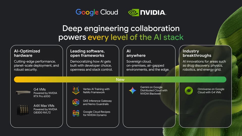 GoogleCloud_IN's tweet image. Unlock the full #AI lifecycle 🔓

Our expanded @nvidia partnership brings new A4X Max hardware and deep #VertexAI integrations (Nemotron, NeMo Guardrails). This is your complete platform for building, training, and deploying AI at any scale.

Learn more ➡️ goo.gle/4ok0y1T