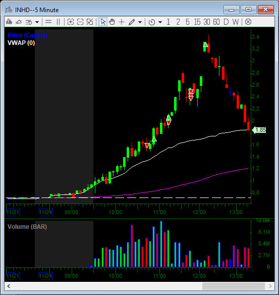 $INHD always without me :/ nasty on this