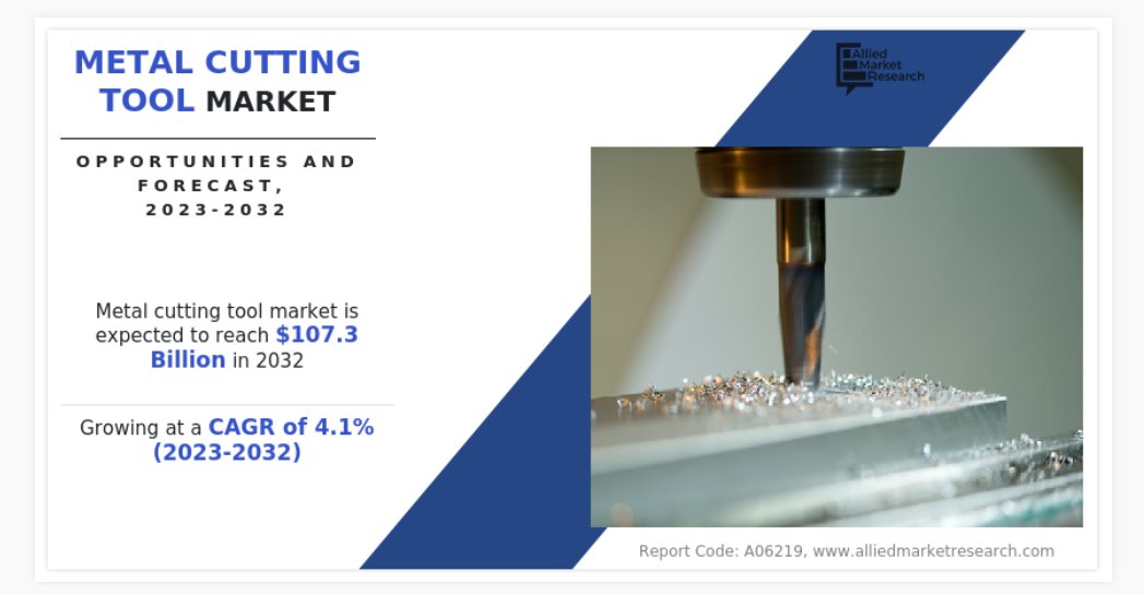 PlatinumTooling's tweet image. The global #metalcutting tool market will reach $107.3 billion by 2032, with a CAGR of 4.1% from 2023-32 @CTEplus. Solid round tools &amp;amp; #lathes will maintain their leadership positions during this time.
ctemag.com/news/metal-cut…
#machinetools #automative #manufacturing