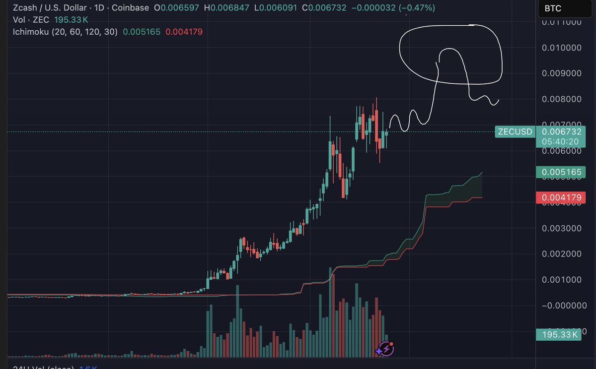 In the arena trying stuff