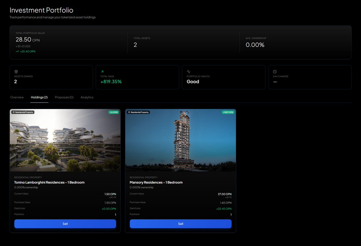 This is what my investment portfolio looks like on the <a href="/IOPn_io/">IOPn</a> tokenized platform.

Once the mainnet launches, we will be able to own luxury items in the same way and easily sell or buy them.

This is exactly what the ideal RWA looks like to me, with IOPn at the helm.