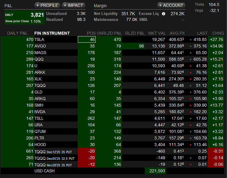 bestoptsnet's tweet image. Day 48: 351.7K.  From 370K -&amp;gt; Earn 1,000K!  #QuantitativeTrading #QuantitativeEasing #Optionselling bestopts.net