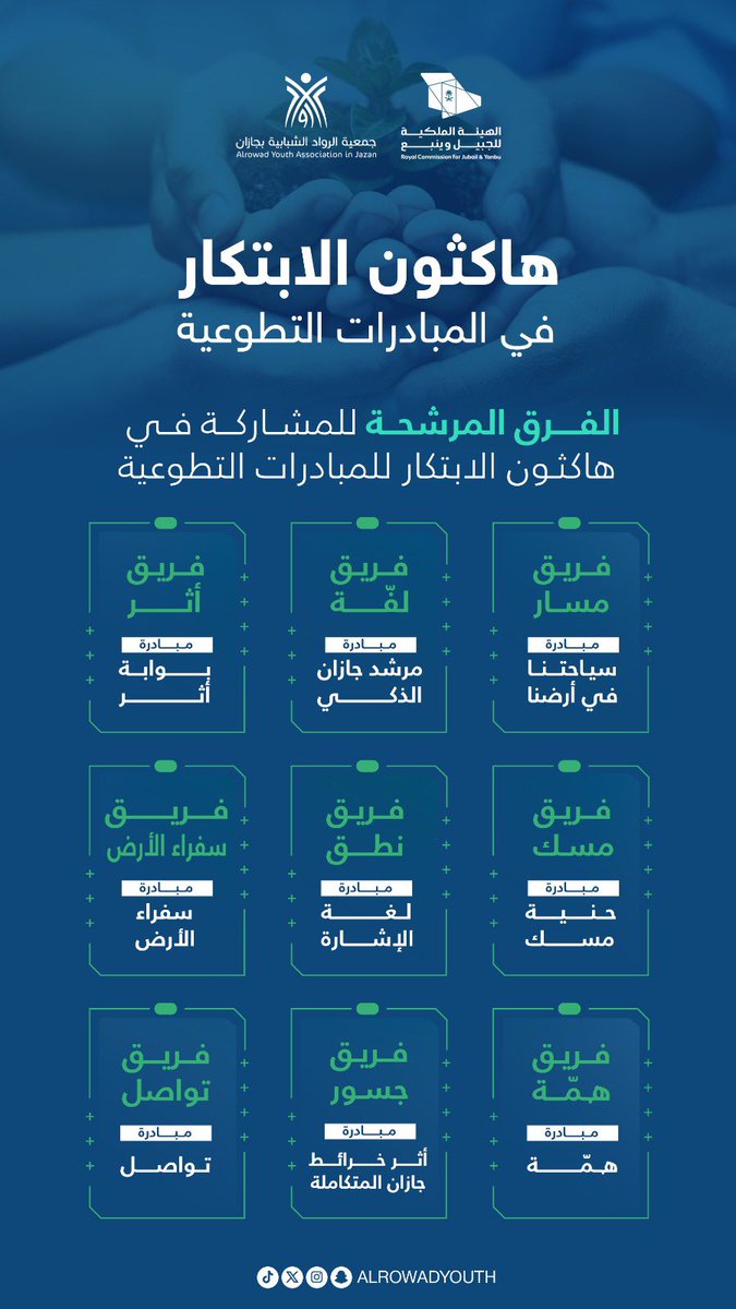 alrowadyouth's tweet photo. تعلن جمعية الرواد الشبابية بجازان، بالشراكة الاستراتيجية مع الهيئة الملكية للجبيل وينبع، عن الفرق المرشحة للمشاركة في هاكثون الابتكار في المبادرات التطوعية 2025 ومبادراتهم المرشحة:

🔹 فريق أثر – مبادرة: بوابة أثر
🔹 فريق لغة – مبادرة: مرشد جازان الذكي
🔹 فريق مسار – مبادرة: سياحتنا في أرضنا
🔹 فريق سفراء الأرض – مبادرة: سفراء الأرض
🔹 فريق نطق – مبادرة: لغة الإشارة
🔹 فريق مسك – مبادرة: حنية مسك
🔹 فريق تواصل – مبادرة: تواصل
🔹 فريق جسور – مبادرة: أثر خرائط جازان المتكاملة
🔹 فريق هِمّة – مبادرة: هِمّة

✨ نتمنى للفرق رحلة إبداعية ثرية في الهاكثون.
#الرواد_الشبابية #نتطوع_معنا #هاكثون_الابتكار