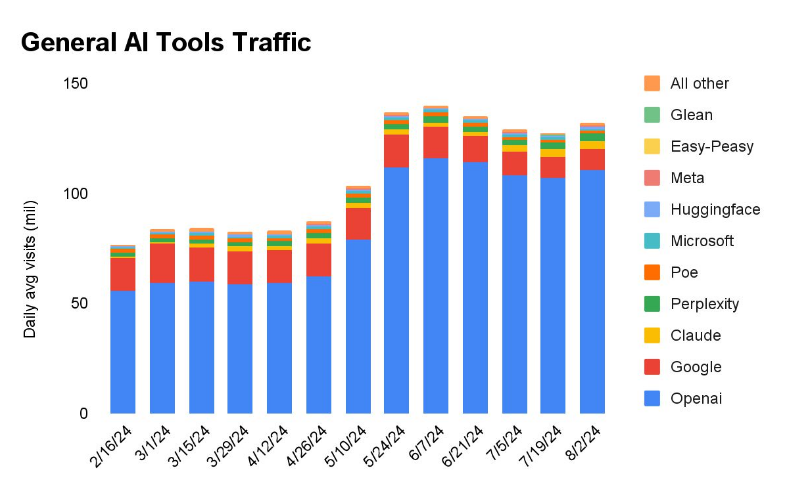 janpio's tweet photo. @nowflux Good question. 

I would expect web and mobile to grow in the same general direction though.

Looking at older data, growth was def more dynamic in the past.

Sources:
https://t.co/4cIkFaMEFq
https://t.co/jDAXgtrJs1
https://t.co/Dgt2tjGj6F
https://t.co/4LGIMq6FxK https://t.co/DTr3QEtYrR