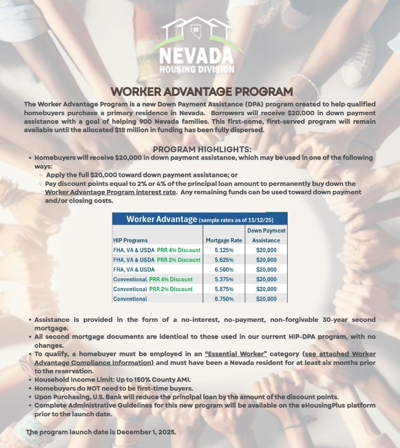 Housing Affordability UPDATE 🚨🚨🚨

We're ONE WEEK out from the launch of the Down Payment Assistance program from the Nevada Housing Division. 

900 families will benefit from the program. 

I'm excited to see the how this goes and what lessons can be derived from this program