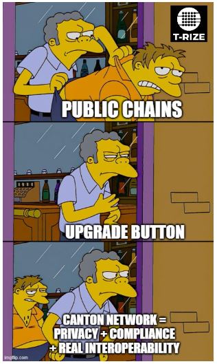 KajMuller's tweet image. Public chains for memes.
Time to hit UPGRADE button🔵
Canton Network = Privacy + Compliance + Real Interoperability.This is where serious RWAs live.

@trize_io just proved it again with Vision 60 the new benchmark.Follow for the future of institutional tokenization!

#TRizer #RWA
