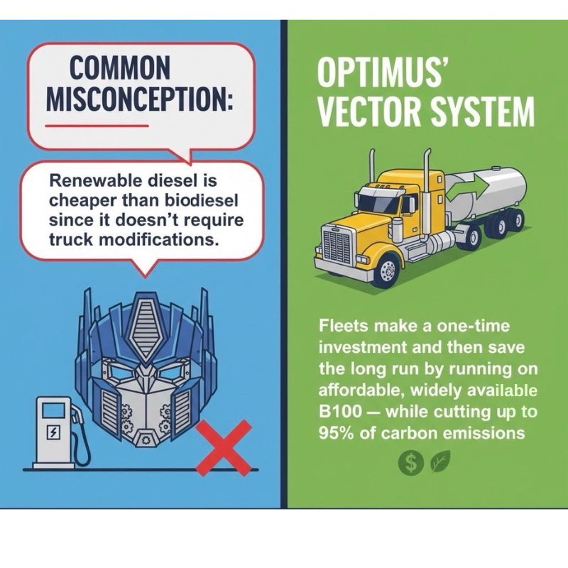 Optimus Technologies tweet media