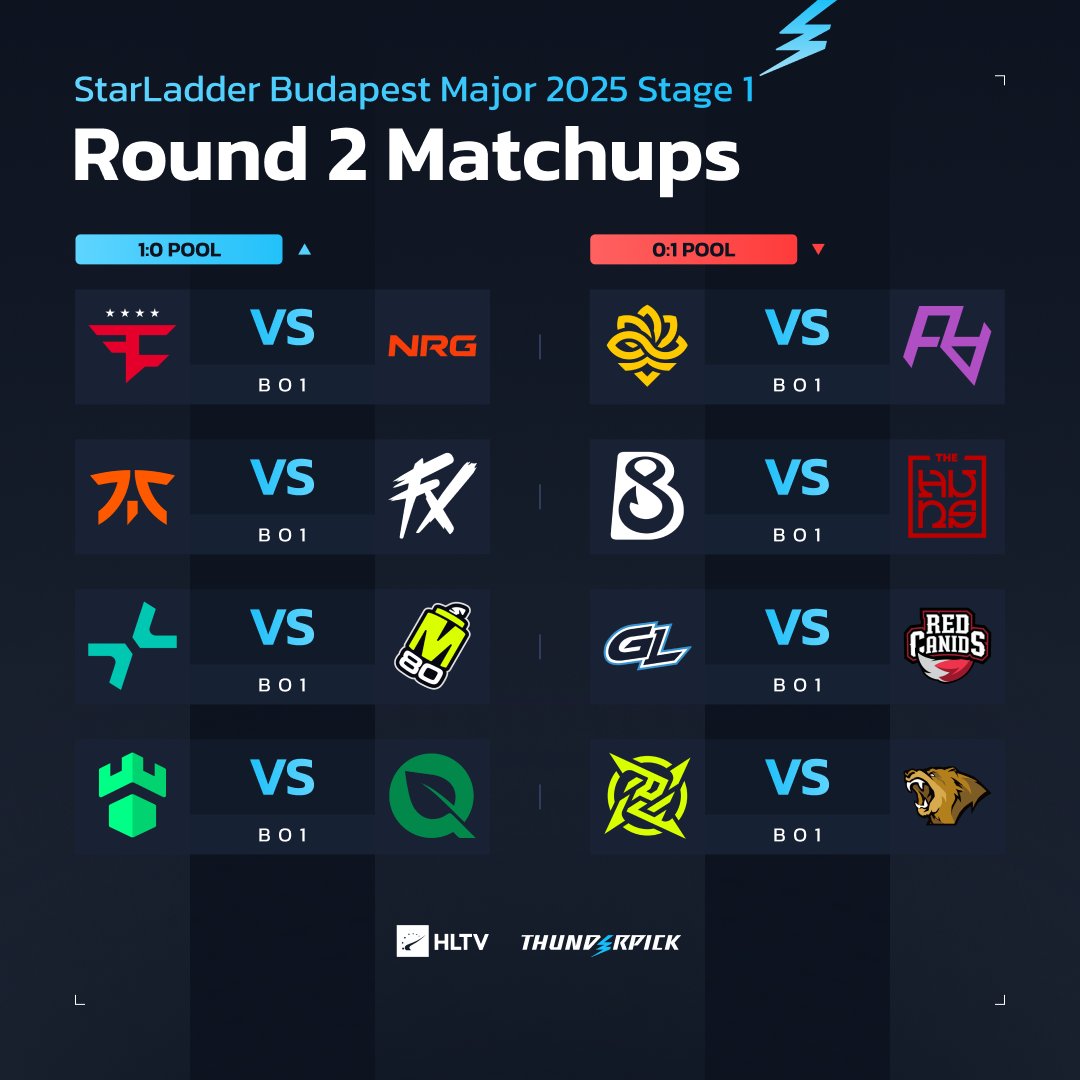 HLTVorg's tweet image. Round 2 matchups for the Stage 1 are ready ⤵️