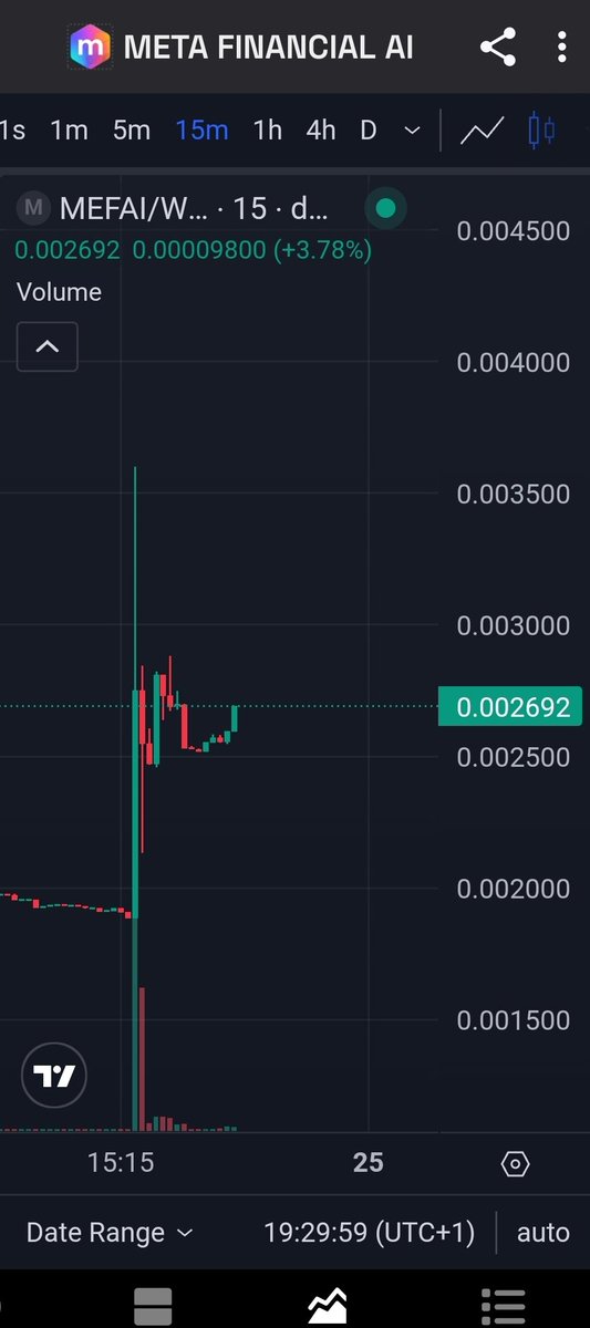 $mefai #mefai

1.5 mio marketcap

Im expecting 100mio+ in a few months.

$bnb $pippin $beat $fog $uni $cake