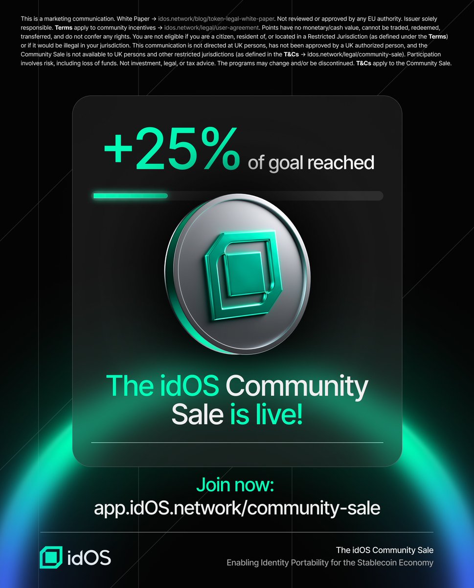 idOS_network's tweet image. The idOS Community Sale is Live!

+25% of the contribution goal has been reached in the first few hours. 1 day and 18h left until the sale ends.

👉 Contribute now: app.idOS.network/community-sale