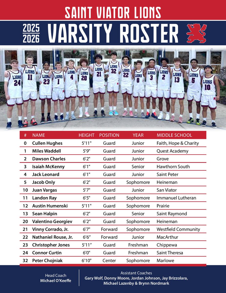‼️2025-26 ROSTER‼️ 

#GoLions