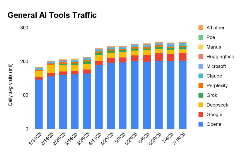 janpio's tweet photo. @nowflux Good question. 

I would expect web and mobile to grow in the same general direction though.

Looking at older data, growth was def more dynamic in the past.

Sources:
https://t.co/4cIkFaMEFq
https://t.co/jDAXgtrJs1
https://t.co/Dgt2tjGj6F
https://t.co/4LGIMq6FxK https://t.co/DTr3QEtYrR