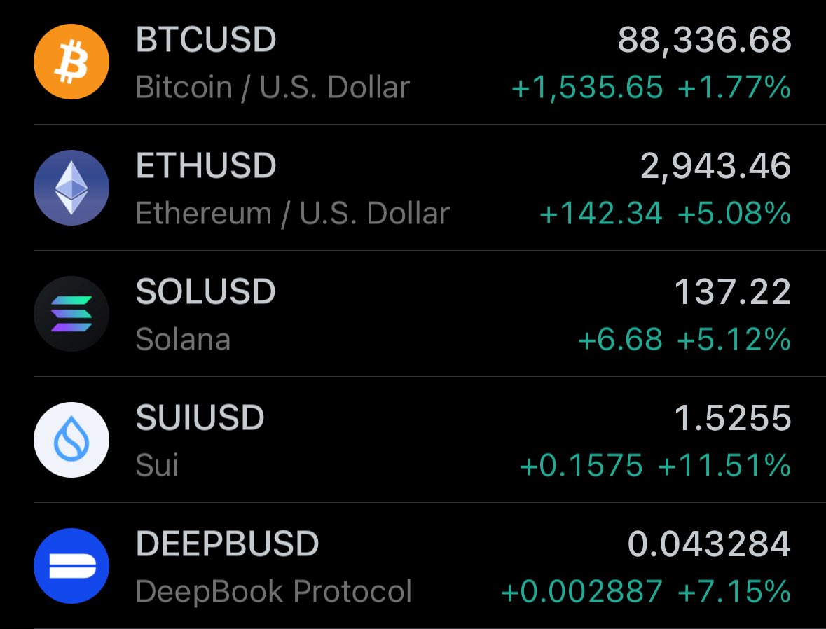 JamesEastonUK's tweet image. Fuck you. Higher.