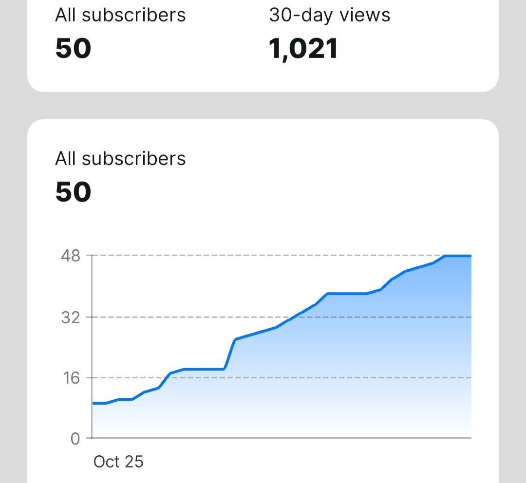 We hit 50 subscribers! Time to reveal the cover artist!

Editor/Jack of all trades: Seth Engelhardt 

Script: <a href="/GenuineComics/">Dave Brink</a> (Perfect 10, Safeguard)

Interior art: <a href="/joelsouzaart/">Joel Souza (Open for Commissions)</a> (Exciting Comics)

Title logo: <a href="/pombodesign/">Pombo</a> 

1/3