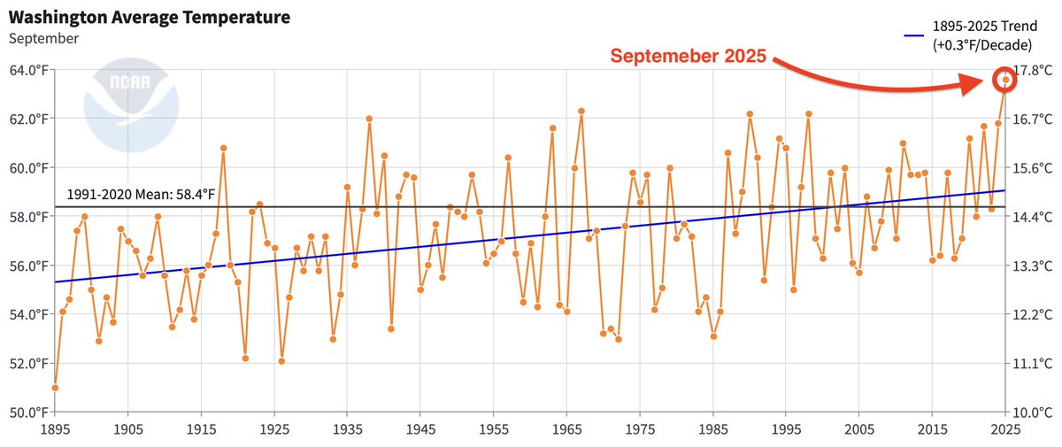 WA State Climate tweet media