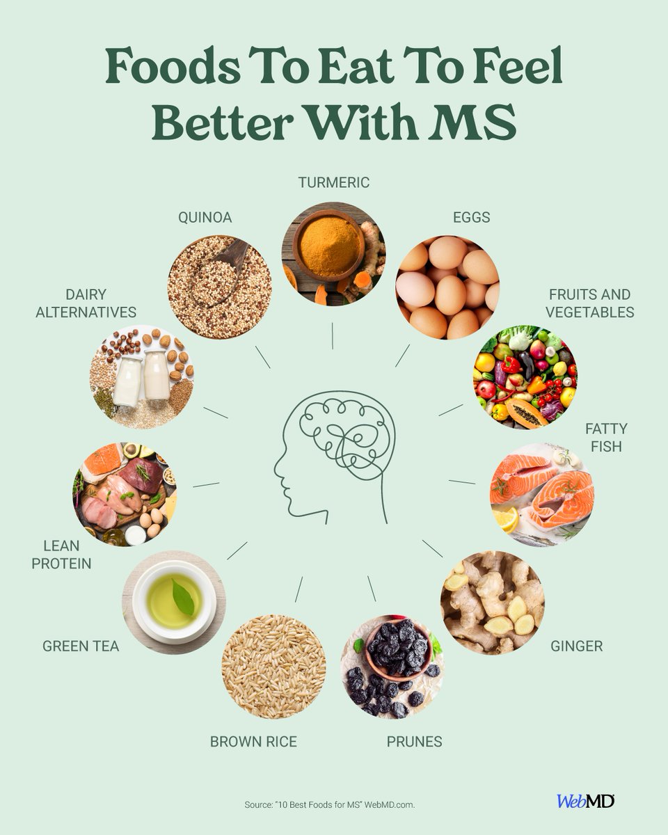 WebMD's tweet image. What you eat can make a big difference with your MS. 
wb.md/4rkdx6j