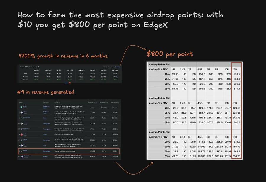 Crypto_ChaseTC's tweet image. 🚨The airdrop no one is talking about🚨

pro.edgex.exchange/referral/39976…

EdgeX is the only platform I’ve been using, and for good reason. I earn points with every trade, and current estimates suggest each point could be worth around $800💰

It’s one of the best trading apps I’ve come…