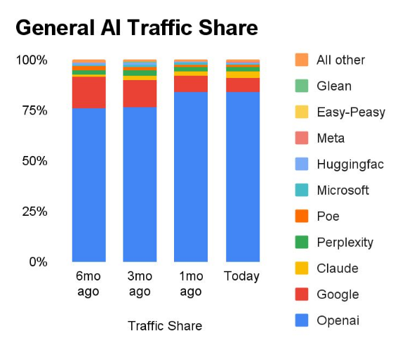 janpio's tweet photo. @nowflux And fun sidenote: In the past Google's share was same or even bigger than right now. https://t.co/R4MljLLer6