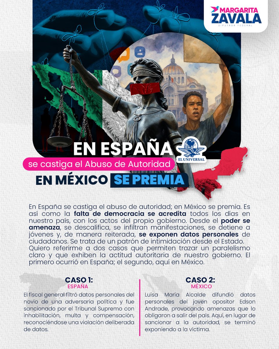 Mzavalagc's tweet image. En #España, el abuso de autoridad se sanciona; en #México, suele premiarse. Esa diferencia revela cada día el deterioro democrático en nuestro país, donde desde el poder se amenaza, se descalifica, se infiltran protestas, se detiene a jóvenes y se exhiben datos personales como…