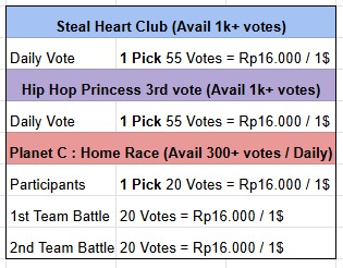 kpopvoteisland_'s tweet image. 🏝️WTS MNET+ VOTE🏝️

📢 BUY MORE TO GET DISCOUNT BONUS VOTE‼️

📌 Steal Heart Club 
55 🎟 = $1 / 16.000 IDR (1 pick)

📌HipHop Princess
55 🎟 = $1 / 16.000 IDR (1 Pick)

📌 Planet C : Home Race
20 🎟 = $1 / 16.000 IDR (1 Pick)
20 🎟 = $1 / 16.000 IDR (Team Battle)

WTB buy sell