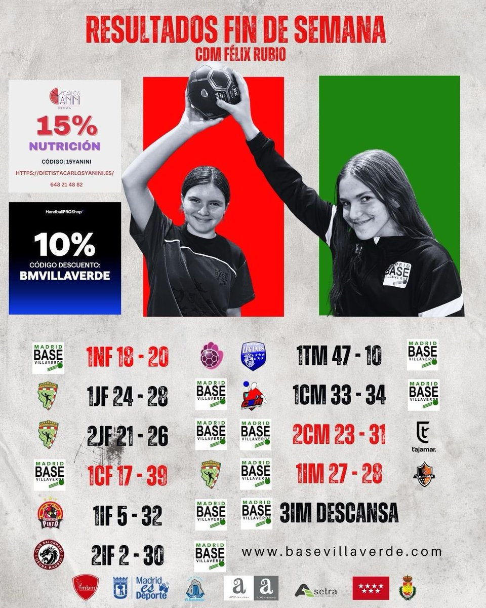 Resultados de nuestros equipos durante el fin de semana pasado.