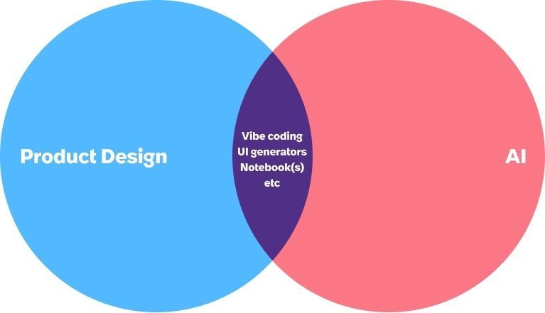 LarsBredahl's tweet image. From #design to direction: Bridging product design and AI thinking uxdesign.cc/from-design-to…