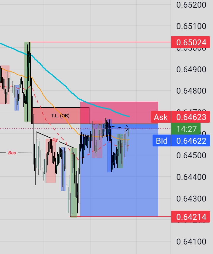 Audusd 4.22 RR ⚡