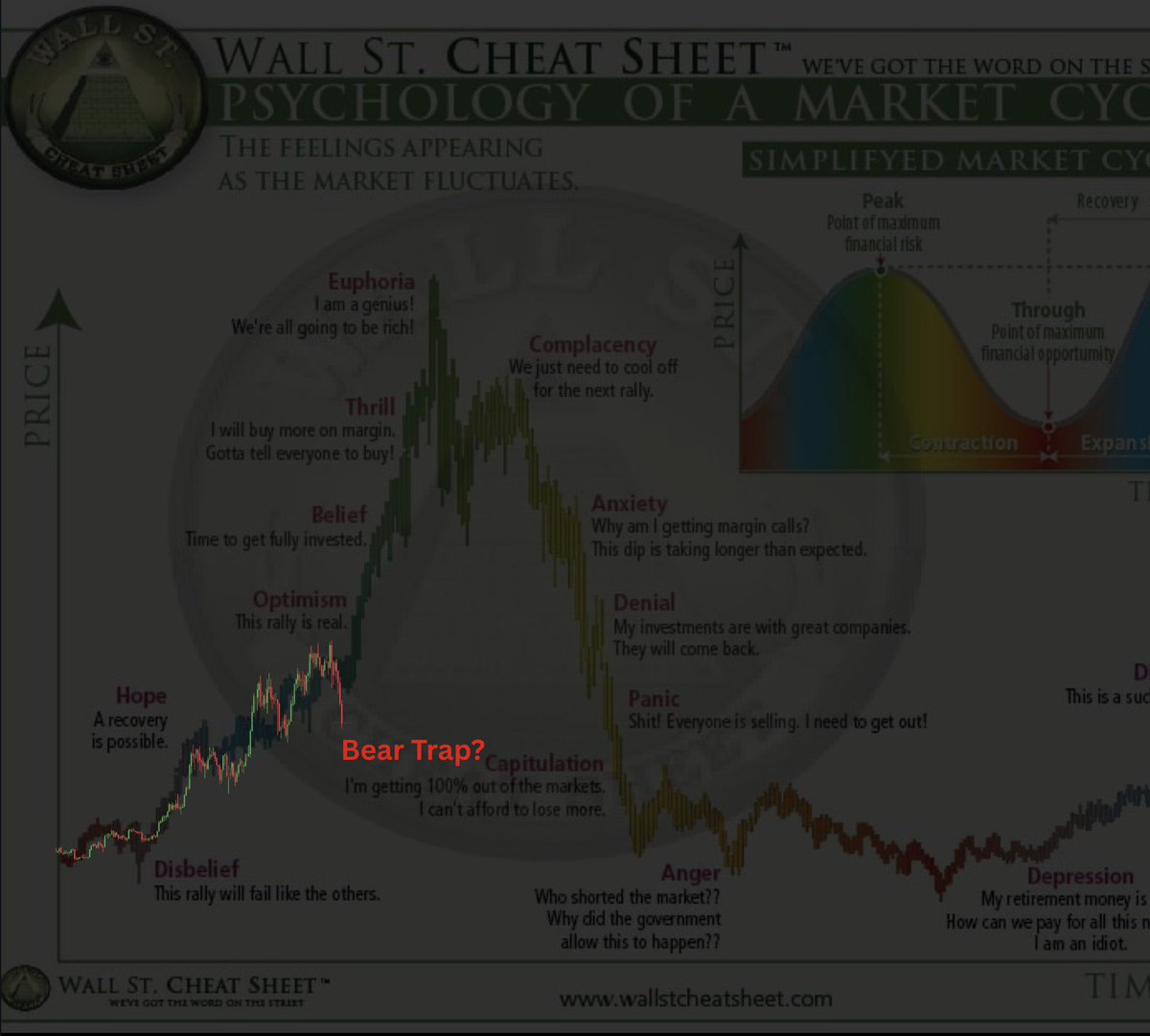 AshCrypto's tweet image. Was this the final bear trap before the real big move?