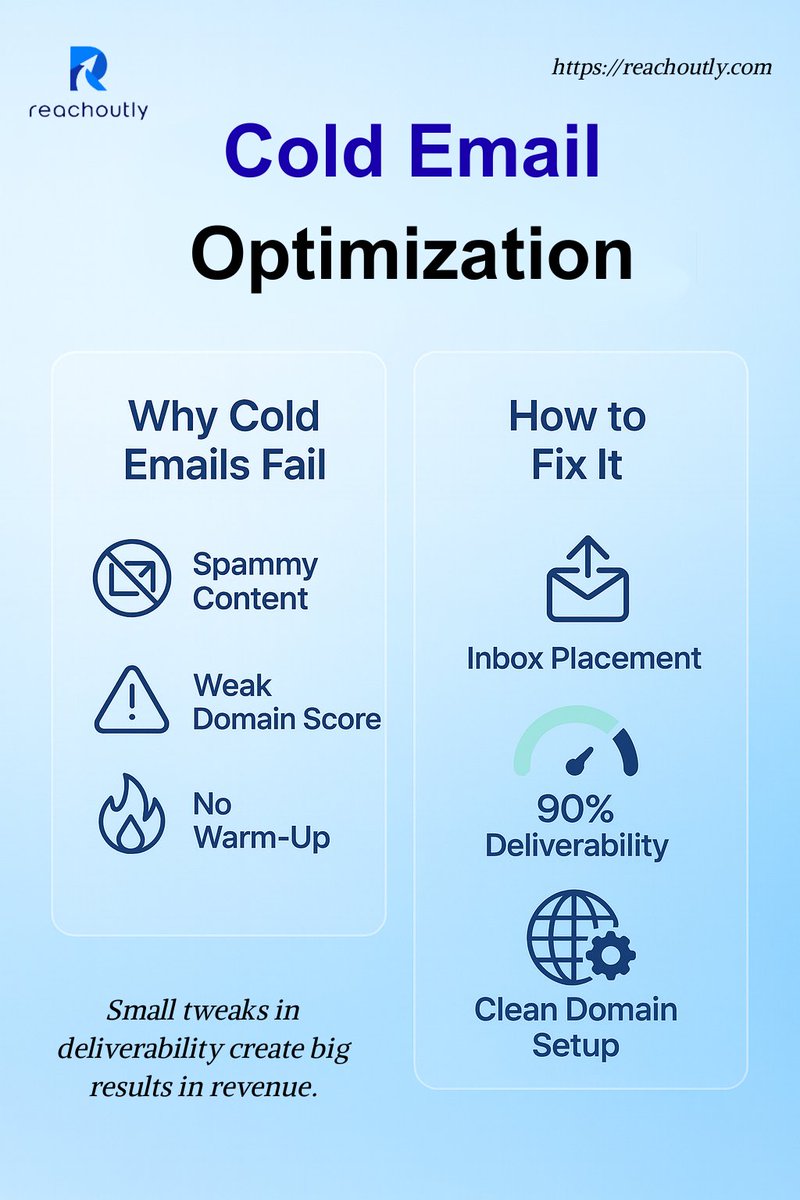 1emran_hossin's tweet image. 📩 Cold emails don’t fail for lack of effort — they fail for lack of deliverability.
Fix the setup → Land in the inbox → Get the replies.
#ColdEmail #Deliverability #InboxPlacement #Reachoutly