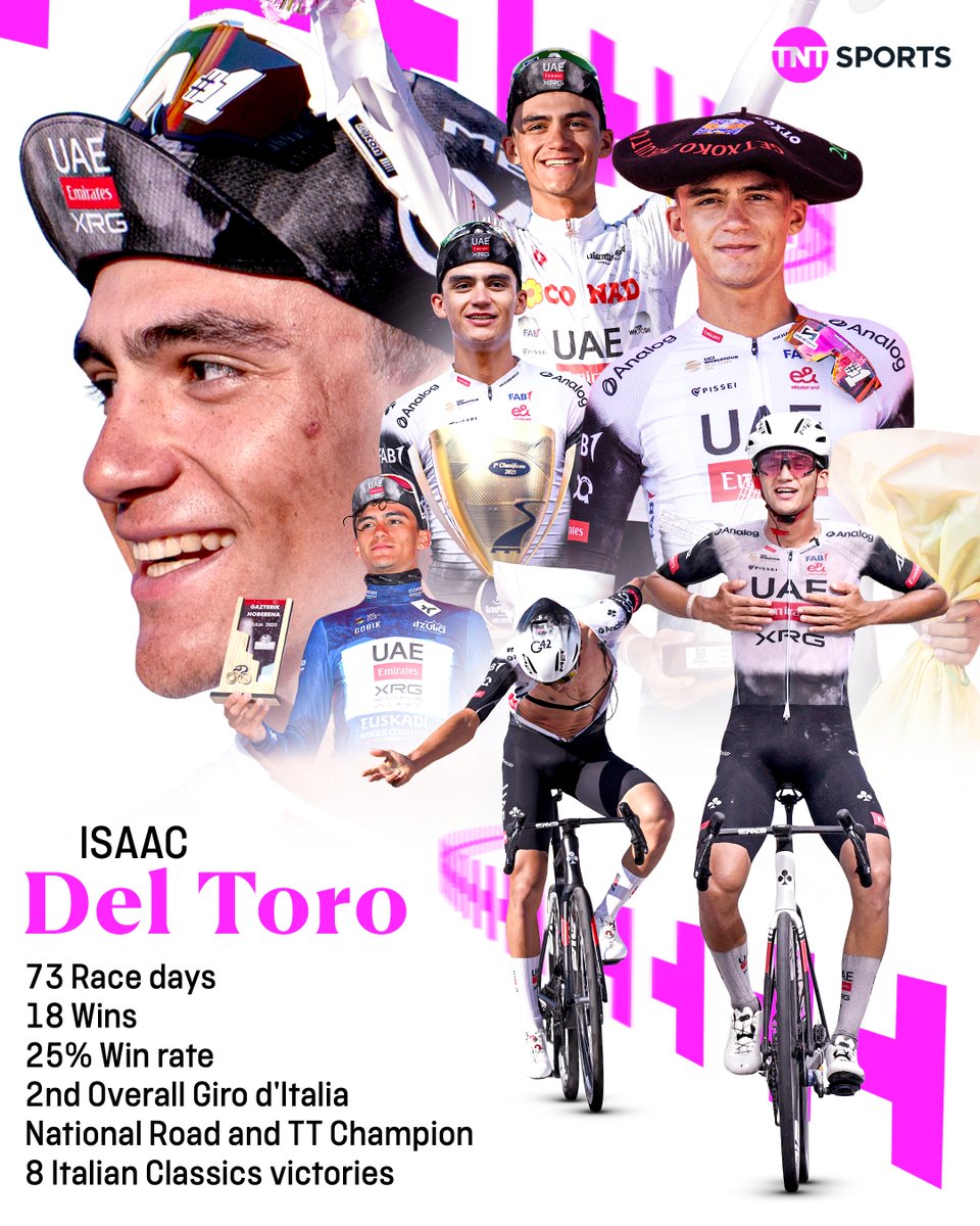 cyclingontnt's tweet image. A huge 2025 for Isaac del Toro 🇲🇽🔥