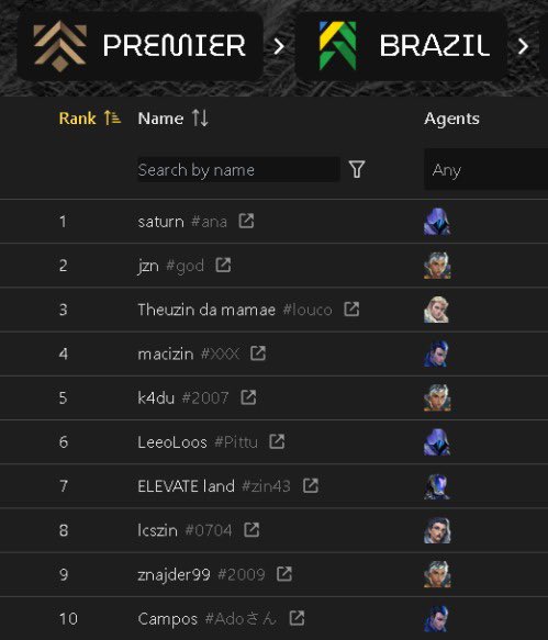 pepovlr's tweet image. pepo no top 1 na week 5 do #PREMIER @NewSolidGG