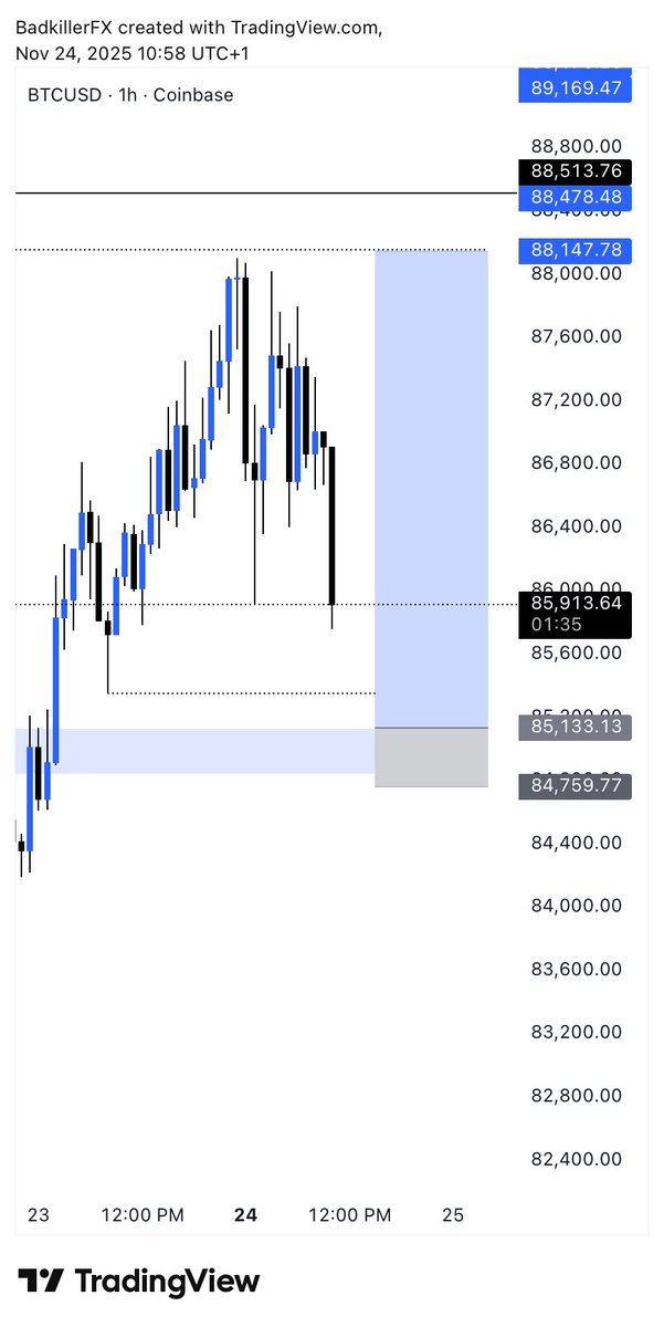 Trade_With_Ola tweet media