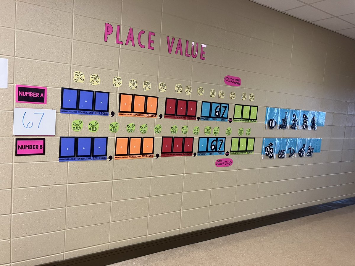 Maria_Adams0019's tweet image. When the hallway turns into a math playground! 🤩🙌 Shoutout to math coach April Fellman for this interactive place value masterpiece at Goldsmith-Schiffman Elementary! #mathcoach #placevalue @AMSTI4all @AmstiUAH @HSVCitySchools