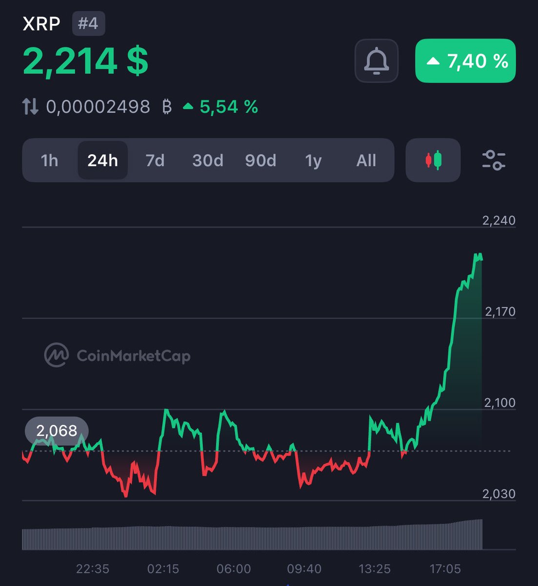 crypto_taIon's tweet image. XRP?👀