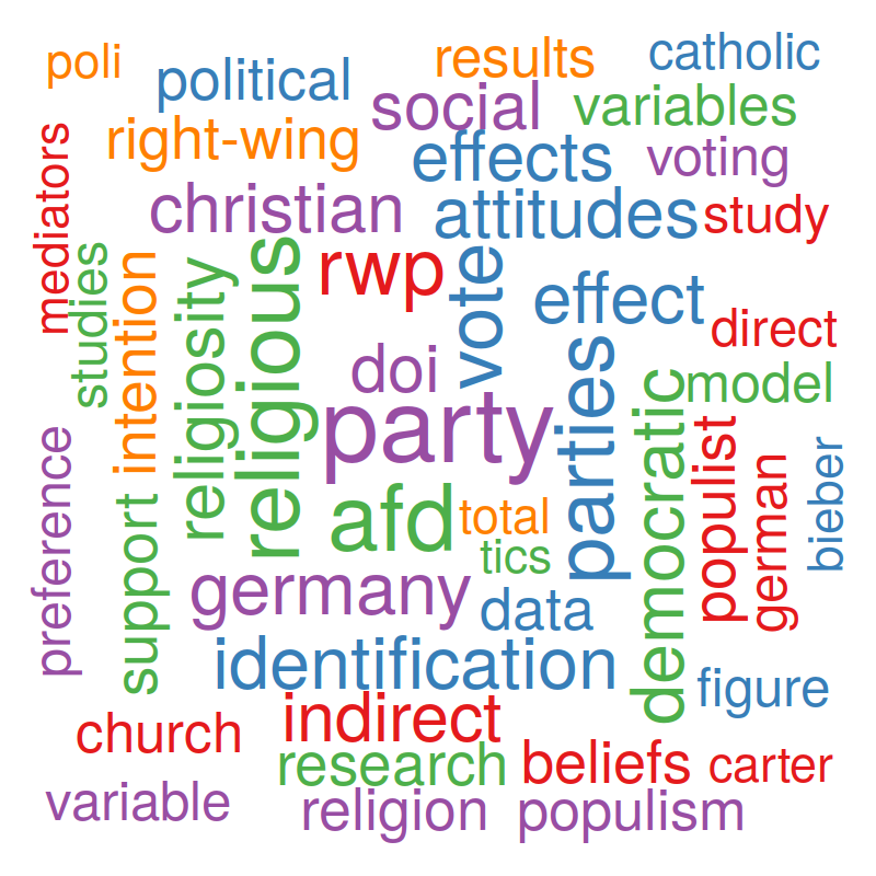 RRResRobot's tweet image. Are you interested in the #RadicalRight in Germany? → P. Siegers and A. Jedinger. “Religious Immunity To Populism: Christian Religiosity and Public Support for the Alternative for Germany”. In: German Politics 30.2 (2020), pp. 149-169. dx.doi.org/10.1080/096440….