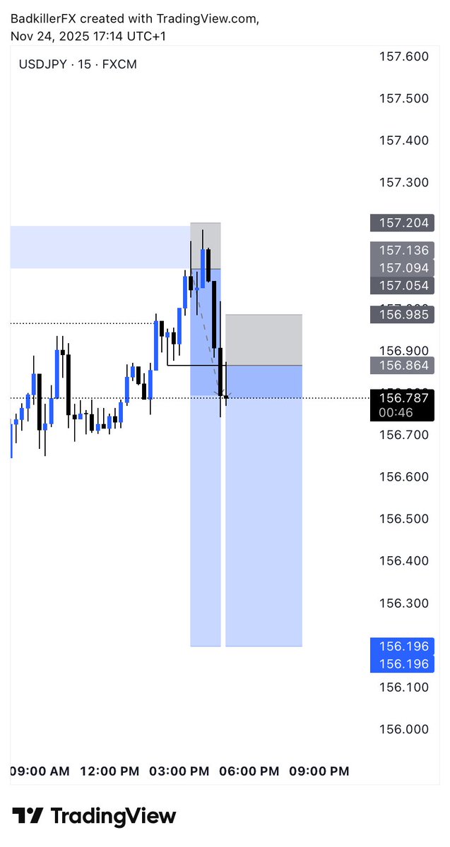 Trade_With_Ola tweet media