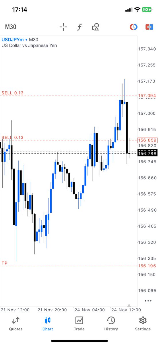 Trade_With_Ola tweet media
