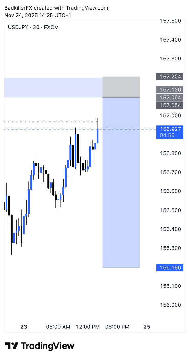 Trade_With_Ola tweet media