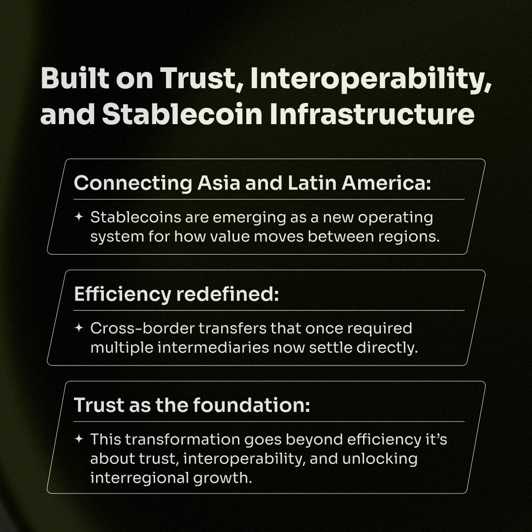 Velafi_global's tweet image. #Stablecoins are redefining how value moves between Asia and Latin America.

Read the full article by Maggie Wu, CEO and Co-Founder of VelaFi, on Mexico Business News:
🔗mexicobusiness.news/finance/news/s…
#Stablecoins #FinTech #CrossBorderPayments #Asia