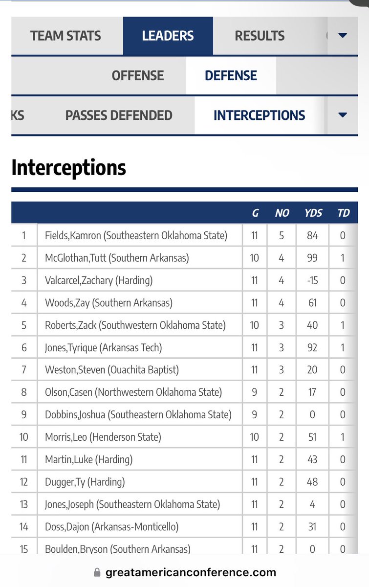 KjFieldss's tweet image. Year 2! #CollegeFootball #DB 

•5 ints (led the conference)
•28 total tackles 
•1 tfl
• 8 pbus