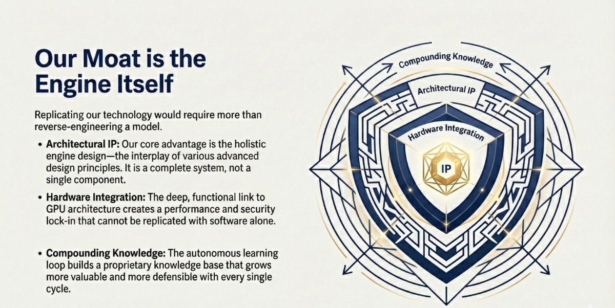 BootstrAppdAI's tweet image. #Bootstrapped #understandEVERYTHING #EngineeredCognition